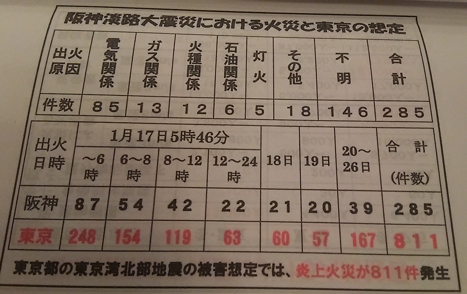 防災まちづくり～首都直下型地震に対する取り組みの基本方向～_c0092197_1554138.jpg