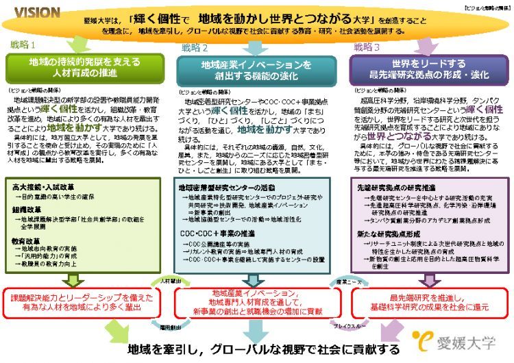 愛媛大学に行ってきた：第12回愛媛大学学術フォーラムにて講演_d0028322_23182880.jpg