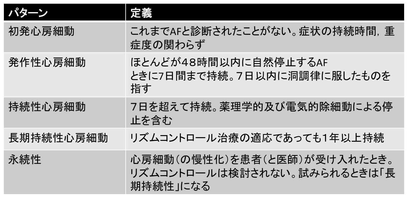 欧州心臓病学会の心房細動ガイドライン速報その5:知っておいきたい心房細動の基礎知識_a0119856_2231895.png