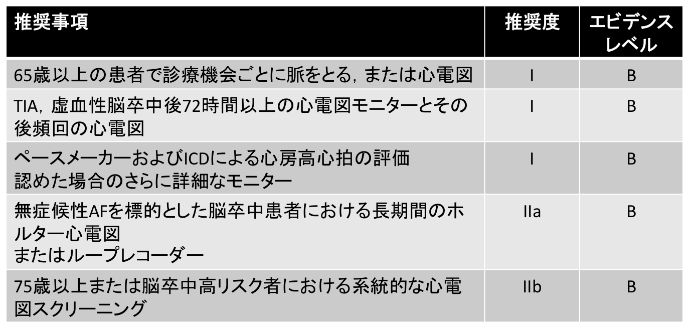 欧州心臓病学会の心房細動ガイドライン速報その5:知っておいきたい心房細動の基礎知識_a0119856_223356.png