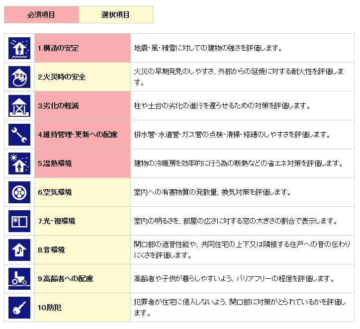 住宅性能表示制度について。_b0131012_11192073.jpg