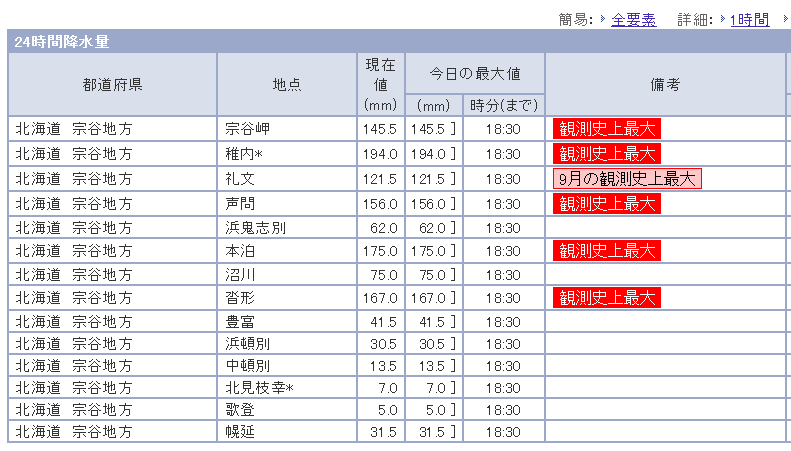 稚内方面大雨　24時間雨量　観測史上1位更新_b0128821_18570984.png