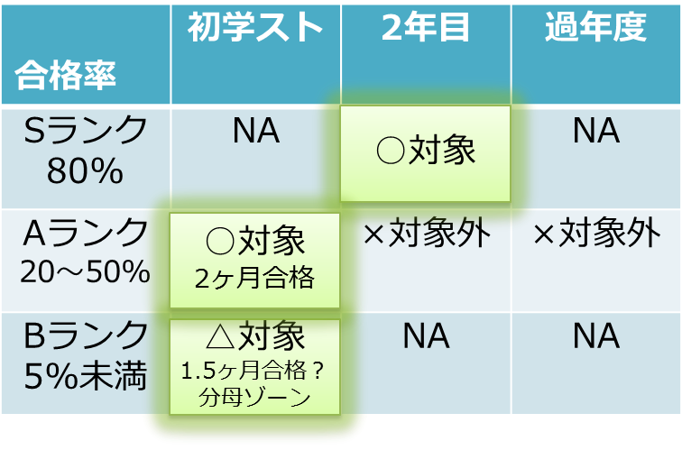 【オープンイノベーション】合格率分析(戦略編)_a0354838_22322048.png