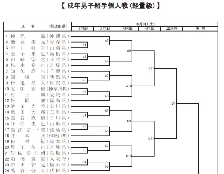 2016希望郷いわて国体に出場 大阪学芸 空手道応援ブログ