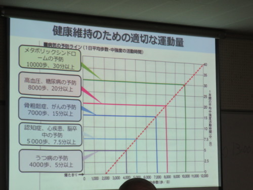 高齢者大学・２学期始まる_f0259373_11261344.jpg