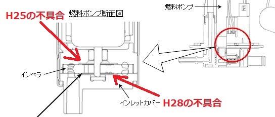 カブ系燃料ポンプの再交換を考える M55から