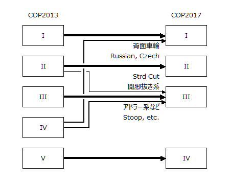 2017年版採点規則における主な変更点（鉄棒）_e0303850_17205274.png