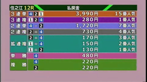 （住之江12R）2016東京・大阪・福岡三都都市対抗戦優勝戦_f0111040_7403831.jpg