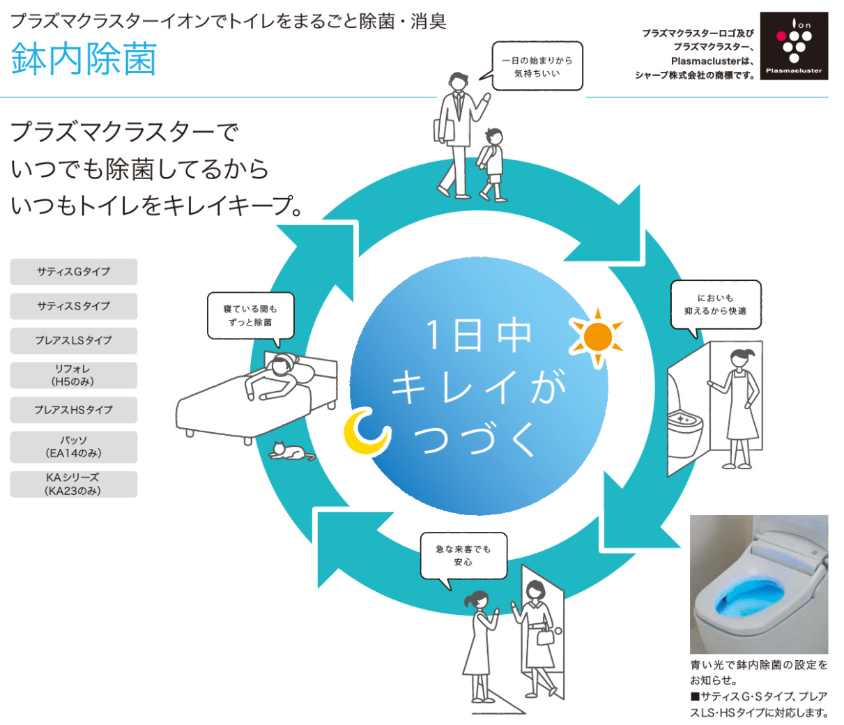 キレイがつづくリクシルのトイレ【サティス】_a0288755_1025297.jpg