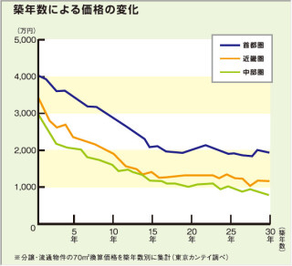 住宅の価値について_e0169212_23112157.jpg