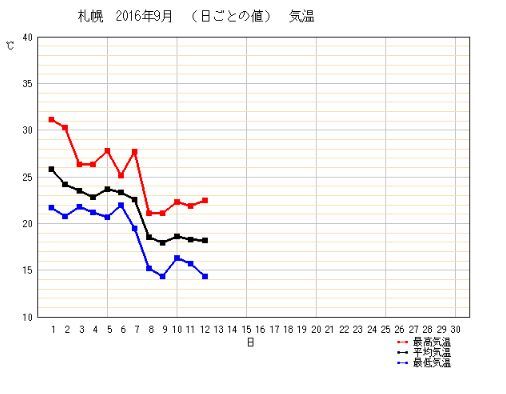 気温低下中_c0025115_21220248.jpg