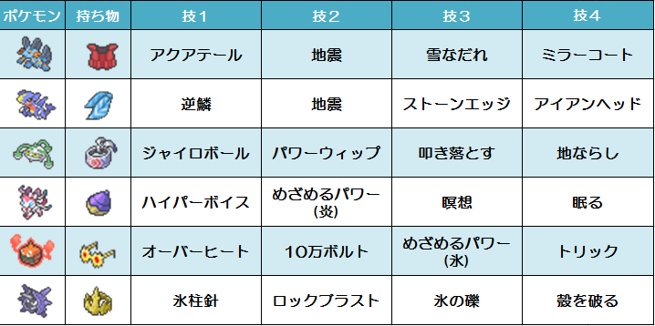 【S17】耐久振りパルシェンを連れてスペレでちょっと遊んでた話。_a0333929_04174208.png