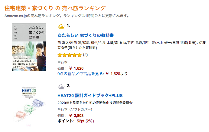 まだまだ１位をキープ_b0014003_13292081.png