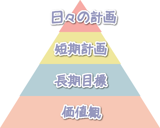 「理想」な　生活。_a0125419_05412744.png