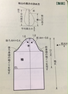 進化し続ける文化式原型 ほっこり手作りしませんか Mei洋裁教室