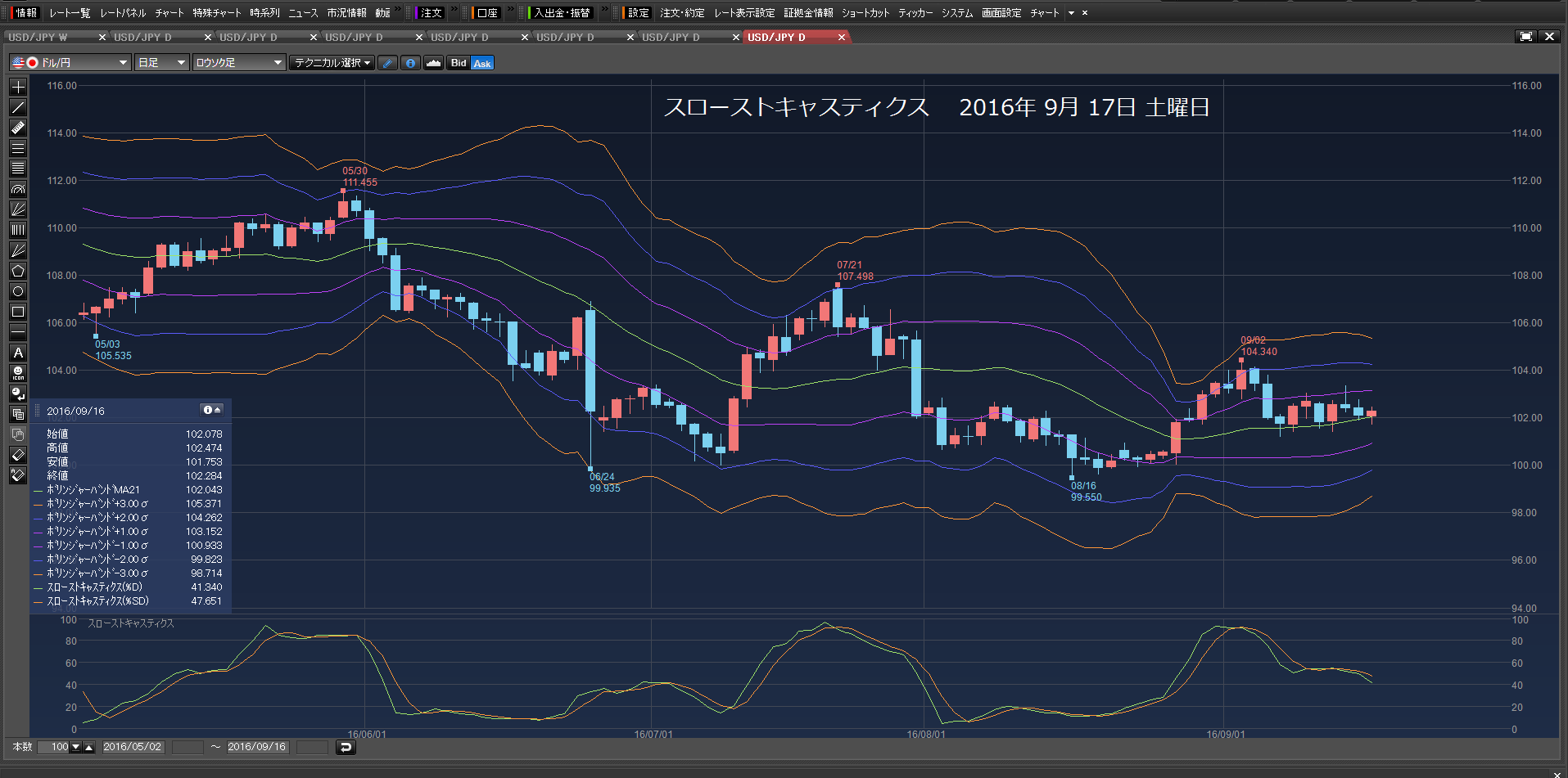 100.388円で、21万ドル買い注文、100.288円で、逆指値99.500円付けて12万ドル買い注文　9月17日　土曜日　_c0241996_1833855.png