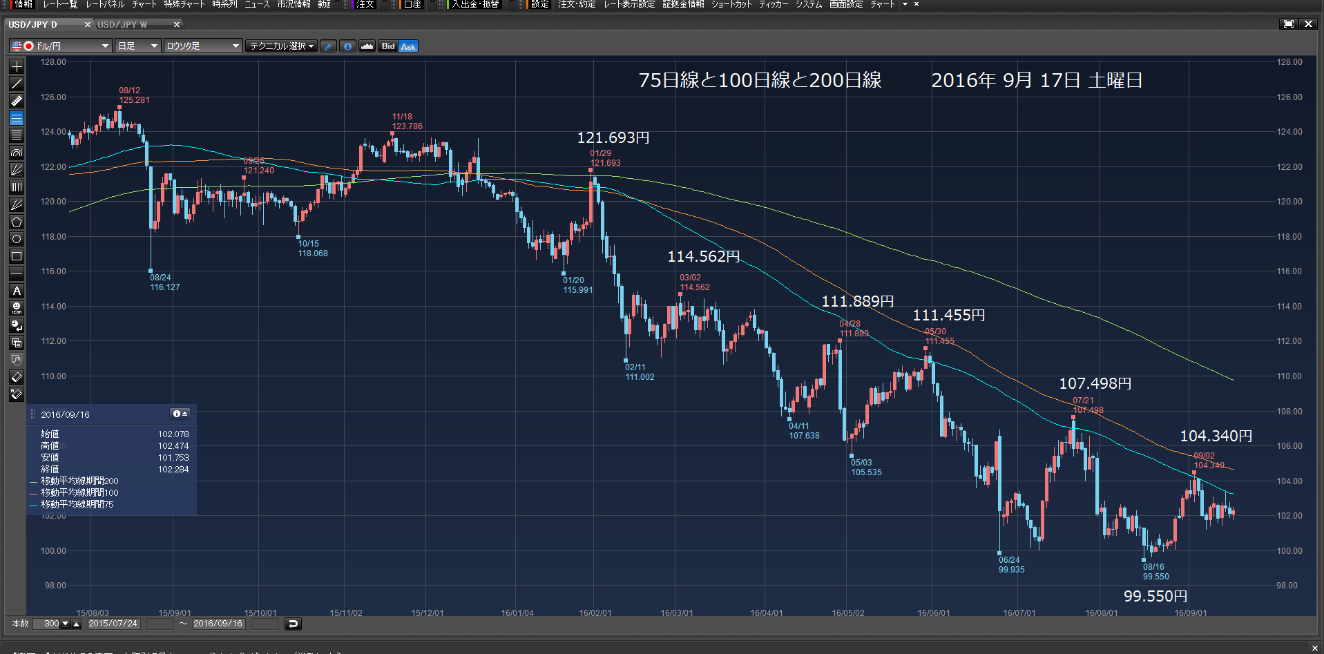 100.388円で、21万ドル買い注文、100.288円で、逆指値99.500円付けて12万ドル買い注文　9月17日　土曜日　_c0241996_1842470.png