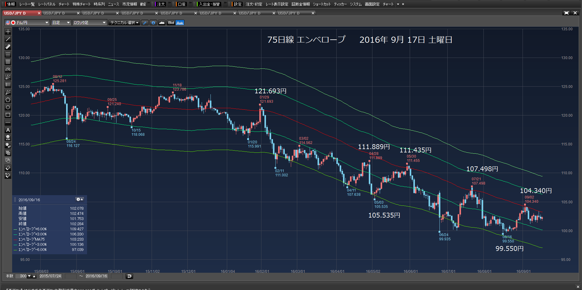 100.388円で、21万ドル買い注文、100.288円で、逆指値99.500円付けて12万ドル買い注文　9月17日　土曜日　_c0241996_1843114.png