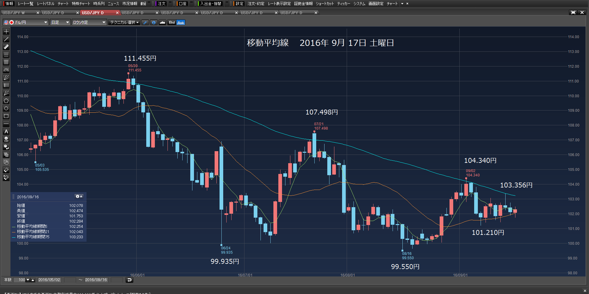 100.388円で、21万ドル買い注文、100.288円で、逆指値99.500円付けて12万ドル買い注文　9月17日　土曜日　_c0241996_1844411.png