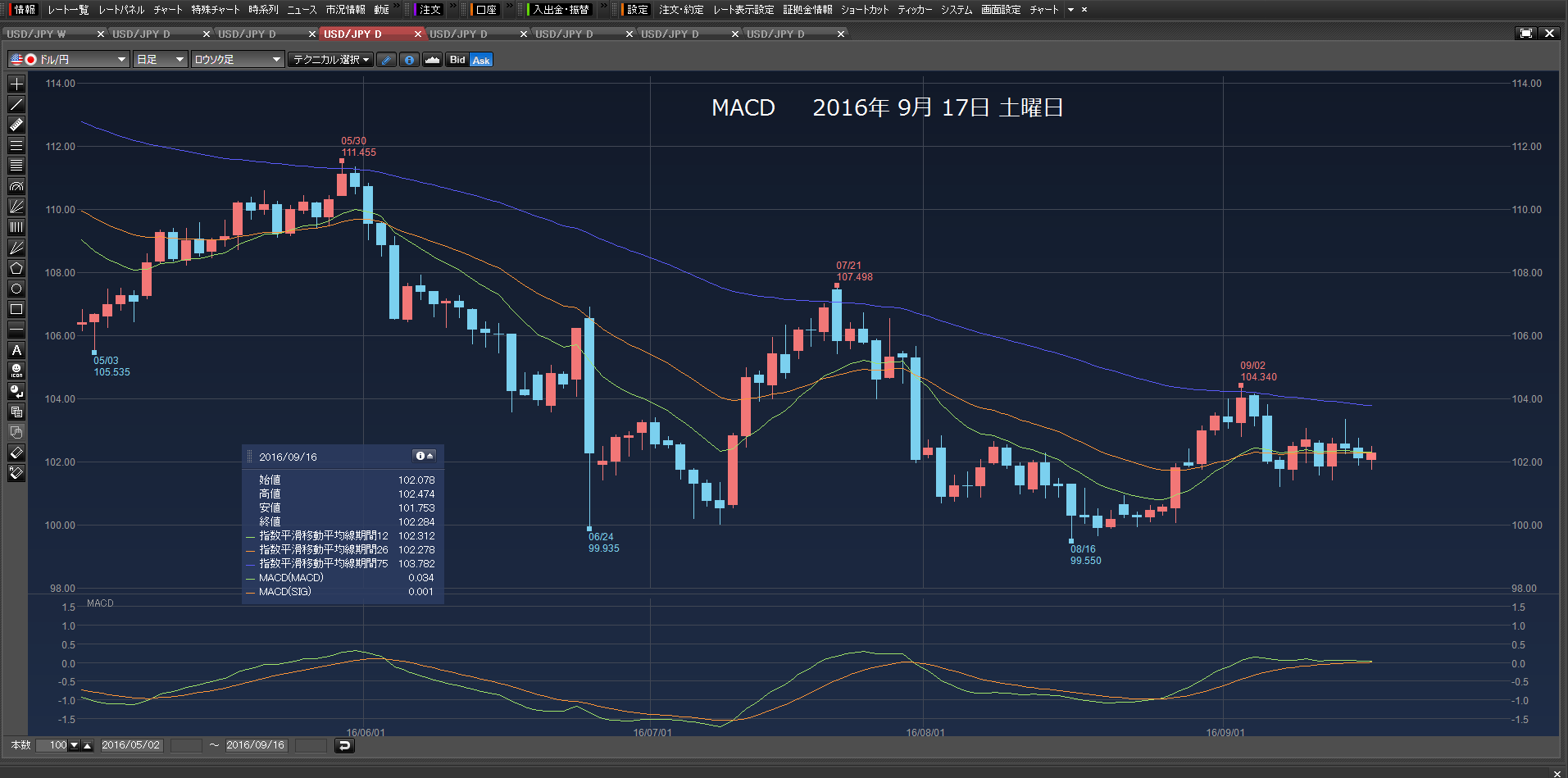 100.388円で、21万ドル買い注文、100.288円で、逆指値99.500円付けて12万ドル買い注文　9月17日　土曜日　_c0241996_1845122.png