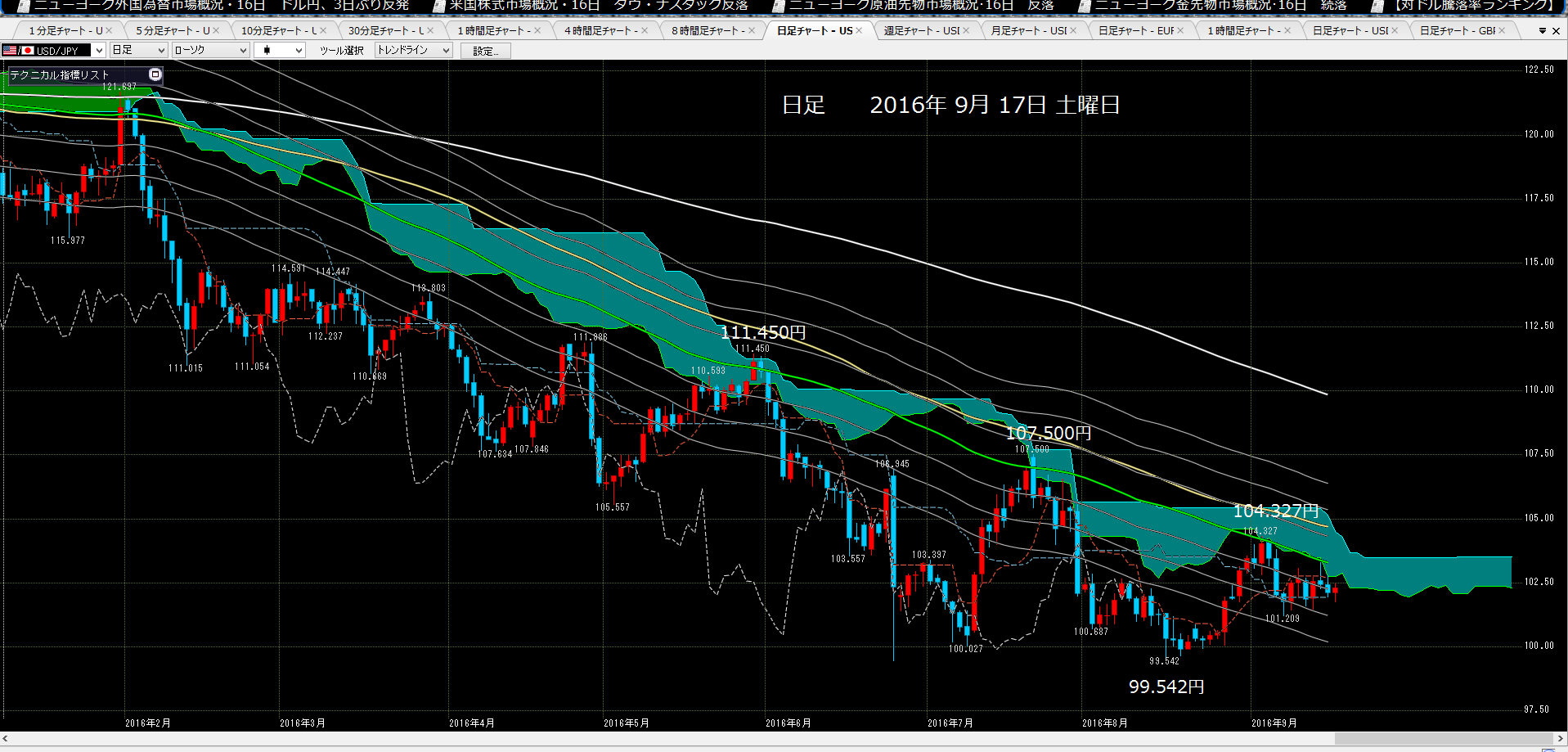 ETF 1571損切、ドルショートドタキャン、K評価　2016年9月17日　土曜日　_e0309098_1730219.png