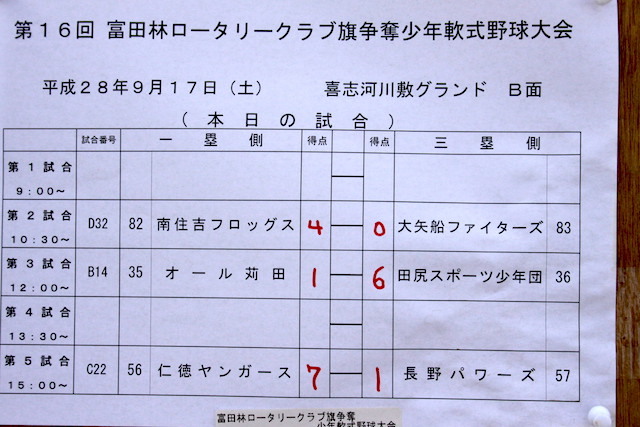 第１６回富田林ロータリークラブ旗争奪少年軟式野球大会　大会　５日目_c0309012_08445191.jpg