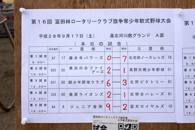 第１６回富田林ロータリークラブ旗争奪少年軟式野球大会　大会　５日目_c0309012_08445496.jpg