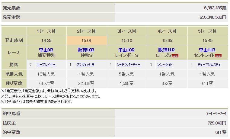 3896　▼ＲＦＣ競馬２０１６　- 135 -　　2016.09.18_c0030536_1838503.jpg