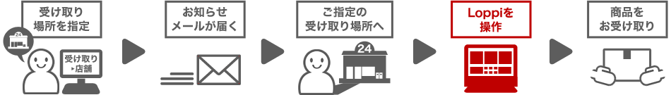 コンビニ受取サービス(ファミリーマート・ミニストップ)開始!_c0003493_10100891.gif