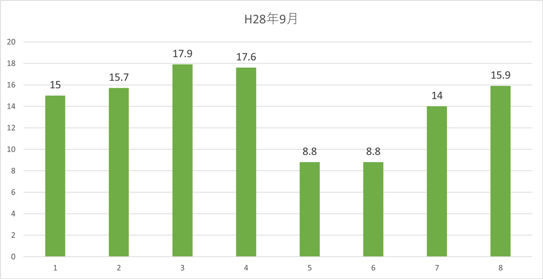 HS250hと過ごして３年、燃費について考える。_c0223825_01472118.jpg