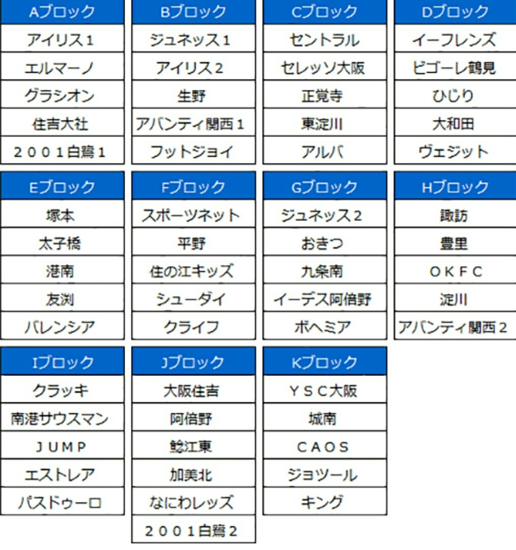 U12 2016年度 第40回全日本少年サッカー大会 大阪府予選 全日リーグ 大阪市予選 3次リーグ Fc Alba 試合結果 U12 2016年度 第40回全日本少年サッカー大会 大阪府予選 全日リーグ 大阪市予選 3次リーグ Fc Alba 試合結果