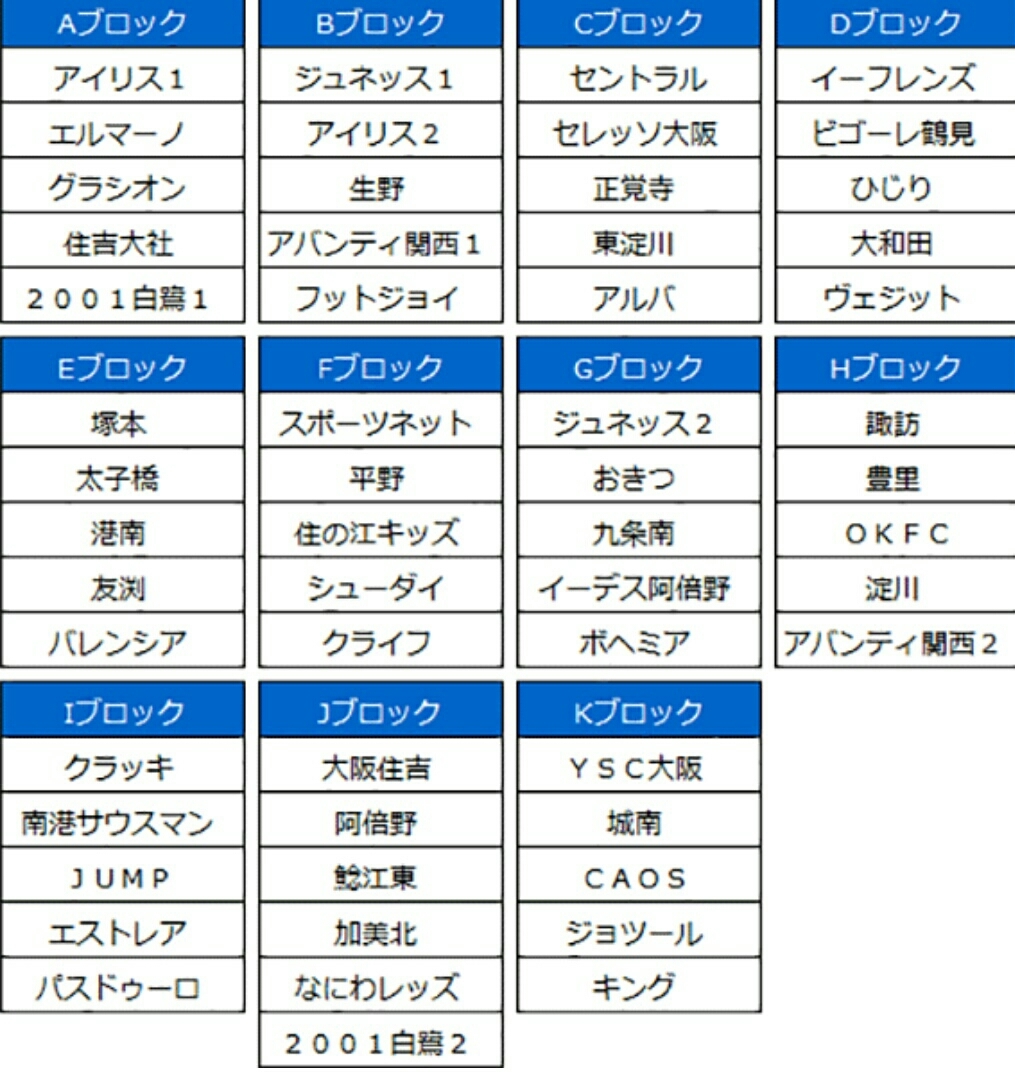 U１２ ２０１６年度 第４０回全日本少年サッカー大会 大阪府予選 全日リーグ 大阪市予選 ３次リーグ Fc Alba 試合結果