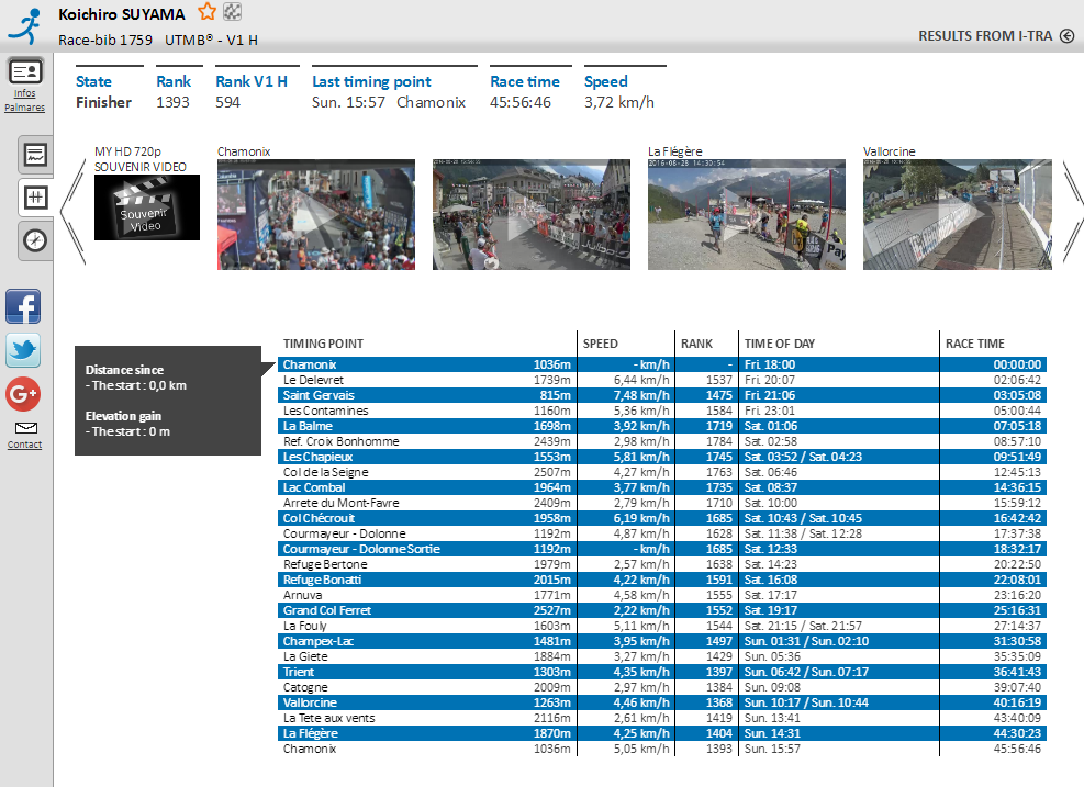 ＵＴＭＢ２０１６　レース当日（クールマイユールからゴールまで）_c0337813_00524144.png