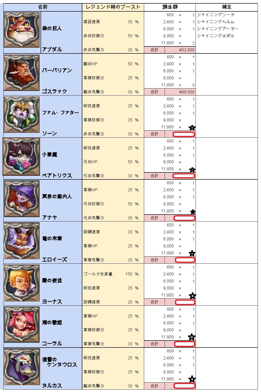 課金ヒーロー 最新版 コカトリスのロードモバイル戦記