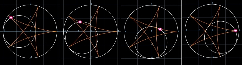 ハイポサイクロイドⅤ<5:2>と<5:3>は同じ図か?_b0368745_19035717.jpg