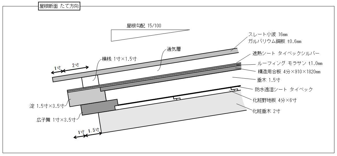 自城自作０１３ 屋根工事 開始_a0336693_20040681.jpg