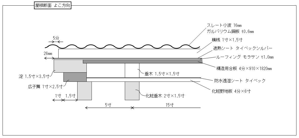 自城自作０１３ 屋根工事 開始_a0336693_20050119.jpg