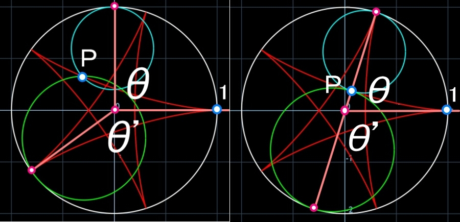 ハイポサイクロイドⅧ<5:2><5:3>式で証明_b0368745_12480907.jpg