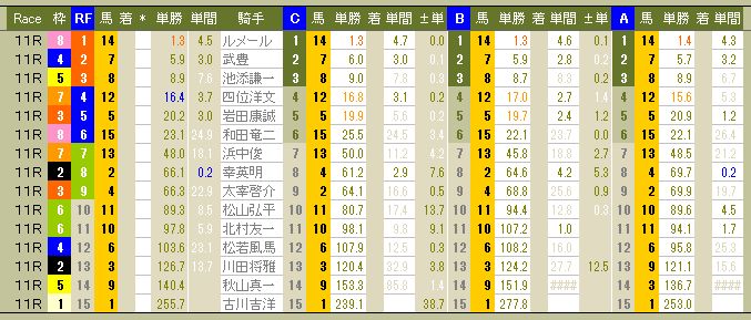 3897　▼ＲＦＣ競馬２０１６　- 136 -　　2016.09.25_c0030536_1224914.jpg