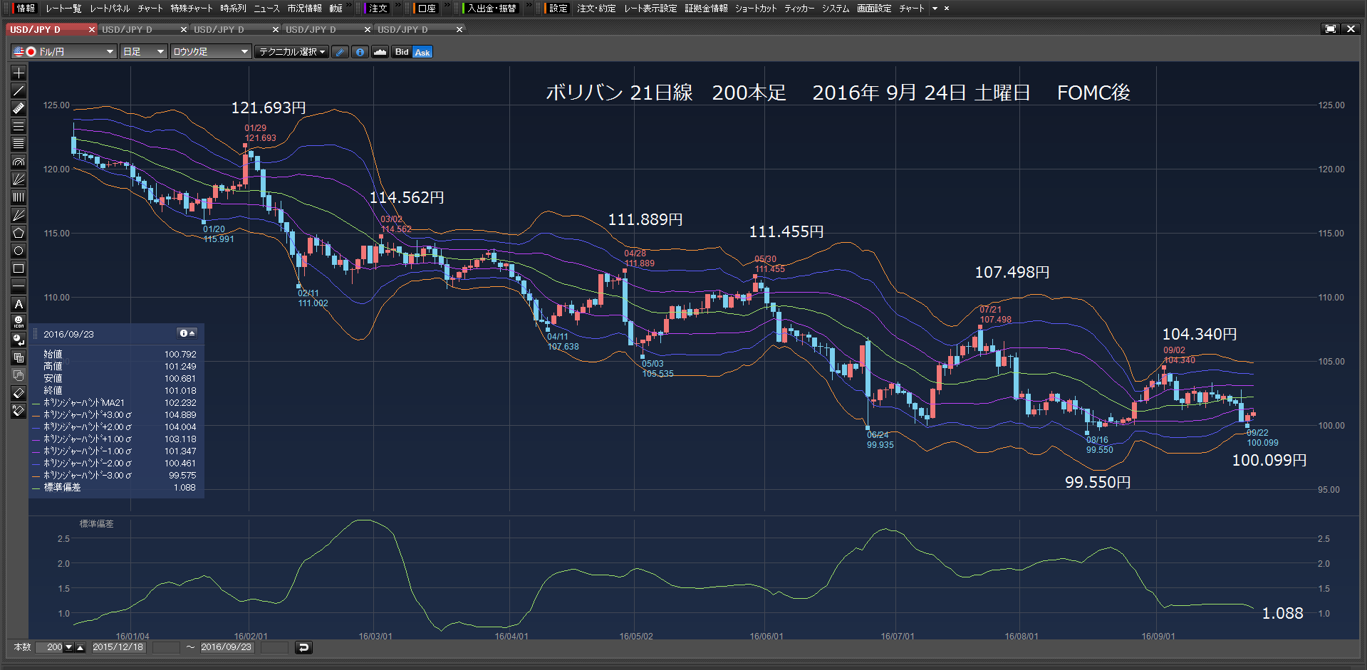 日銀、FOMC、FOMC後ドルを、買った。ATを、捨てた。2016年9月24日　土曜日　_e0309098_763129.png