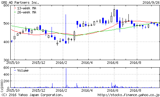 手数料キャッシュバックの優待　GMO_a0333431_20071419.png