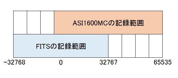 ASI1600MC-COOLの謎①_f0346040_21053700.jpg