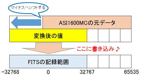 ASI1600MC-COOLの謎①_f0346040_21382675.jpg