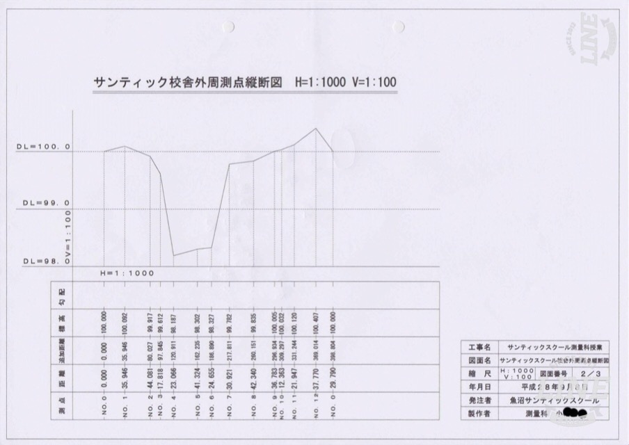 社会教育生涯学習　修了できそう_a0346455_07520200.jpg