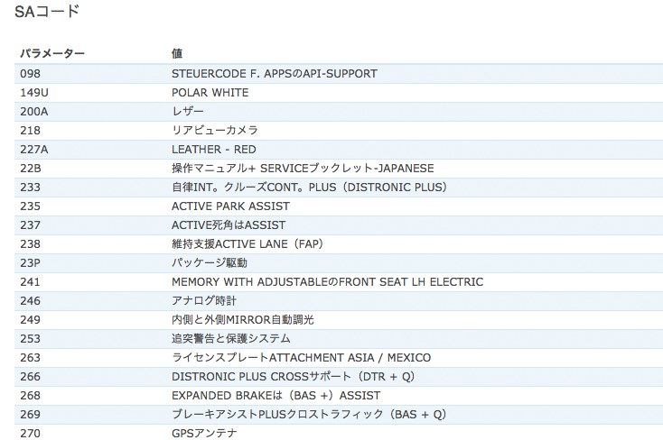 C205はドイツ製 A Story Of A