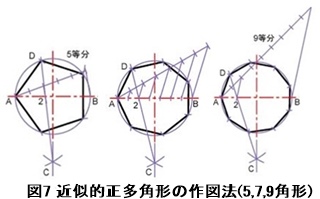 No 85 くらしの中で数学を １ 形を分ける Towards Human Mind Life Systems