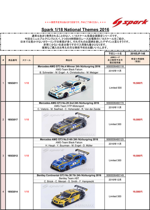 ミニカー新製品情報・予約開始(Spark) _f0372507_21362186.jpg