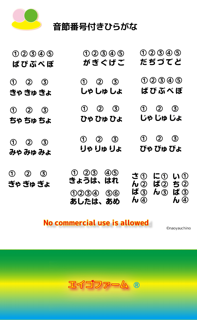 音節番号付きひらがな Hilagana With Syllable Number ジェット機式発音用カタカナ英語のexciteブログ