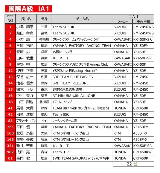 JMX第8戦 川越オフビ 自然農園出店しま〜す_c0198263_16422458.jpg