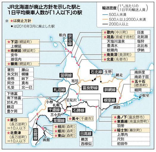 ｊｒ北海道 １７駅の廃止打診 名寄 北星 幕別 稲士別 も どうしんウエッブｈ281002 蜃気楼の如く